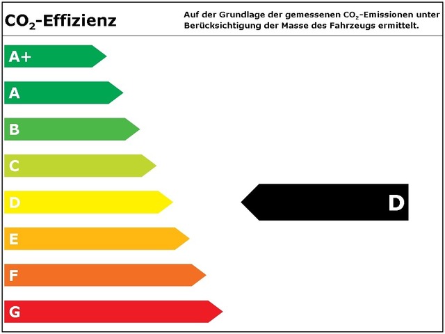 CO2 - Effizienz D | Maschek Automobile